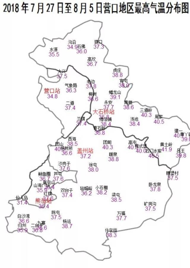 3℃,其中,营口城区29.2℃,大石桥30.0℃,盖州31.3℃,开发区(熊岳)32.