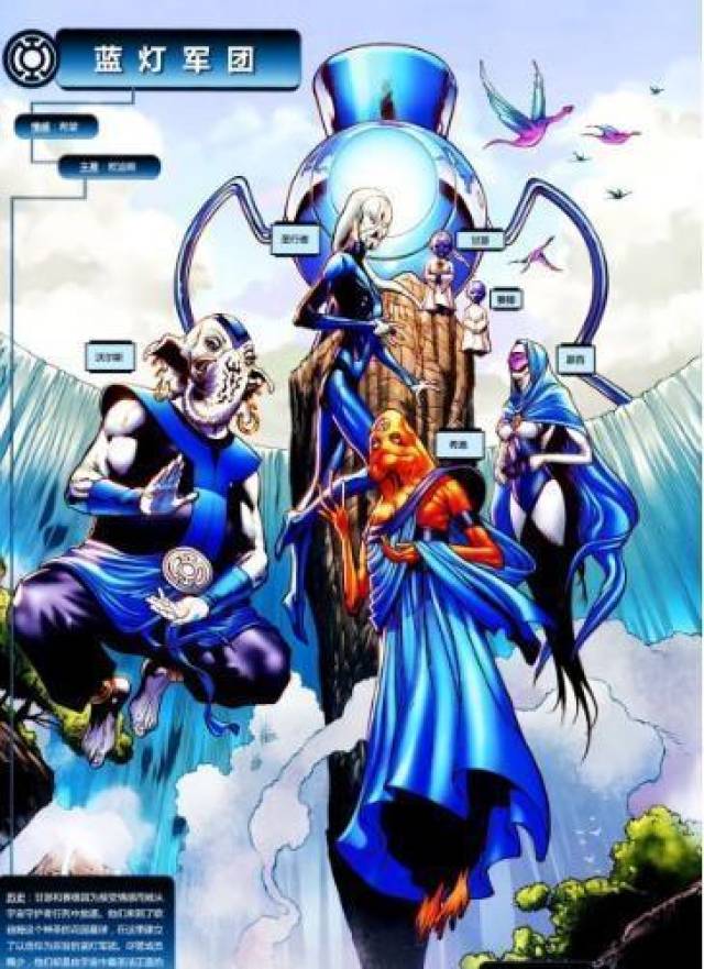 dc漫画中七灯军团有多强?