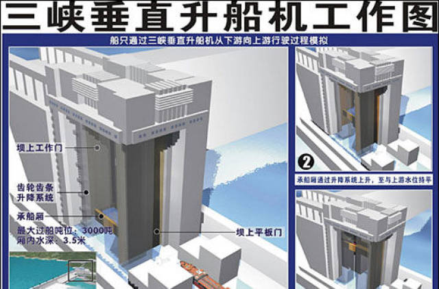 世界最大的水利枢纽工程三峡大坝的升船机,作为世界上难度最大,规模最