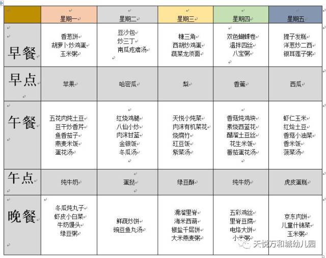 天悦幼儿园一周营养食谱