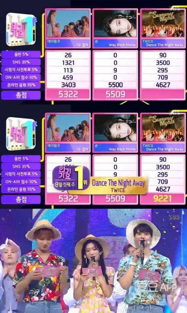 twice"dtna"共拿下九个一位!