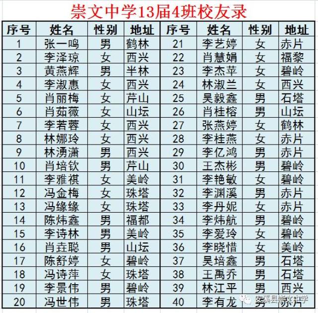 安溪崇文中学(1960-1988,12-15届)毕业班相片及名单(20180805更新)