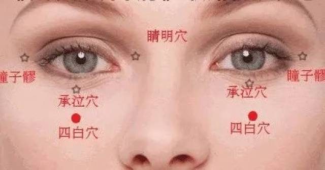 取穴:眼周的穴位均可.睛明,鱼腰,四白,承泣,太阳,攒竹等.