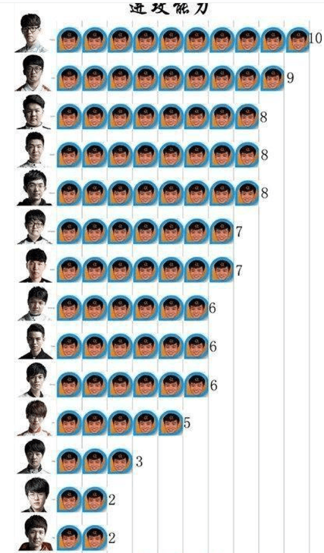 出大问题? ig: 他不就是个上单计量单位吗