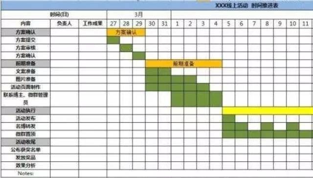 知乎上有各类时间计划表的使用方法和说明,但就我个人来讲,甘特图是