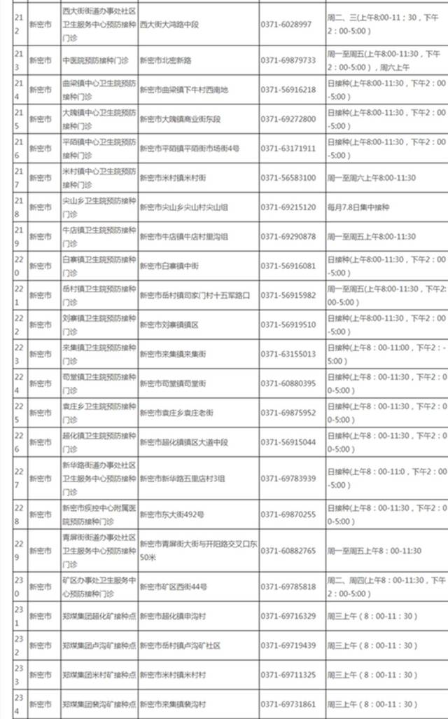 郑州各区预防接种门诊地址及联系电话汇总!