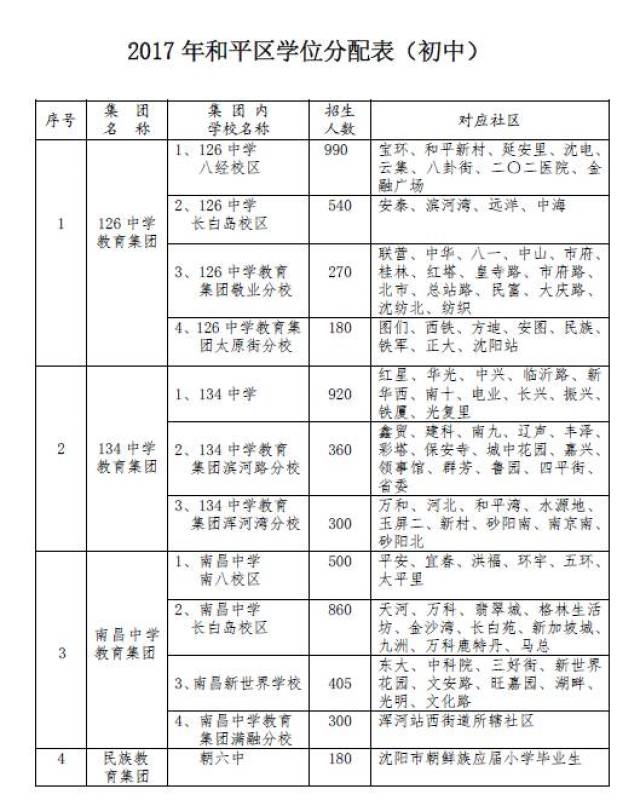 2021年东莞户籍人口_东莞人口热力图(3)