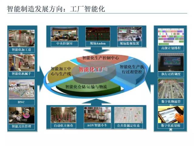 智能制造技术与应用[w68]ppt【智慧工厂】