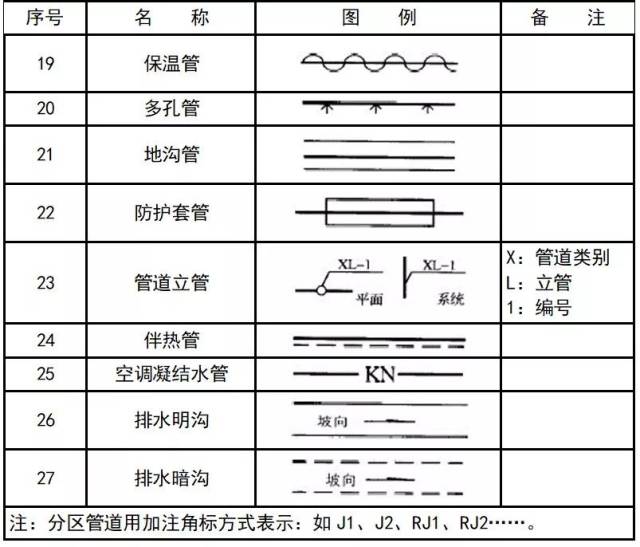 其相应的垂直剖面图应在平面图中表明剖切符号