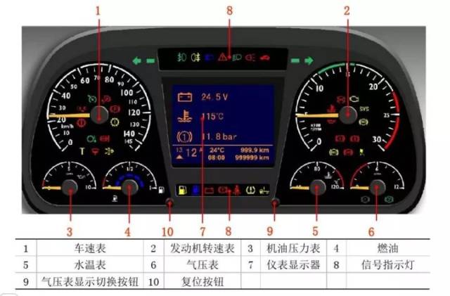 欧曼gtl故障指示灯含义解释整理全了,修欧曼重卡的一定收藏了!