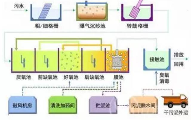 广东环保行业的最新动态