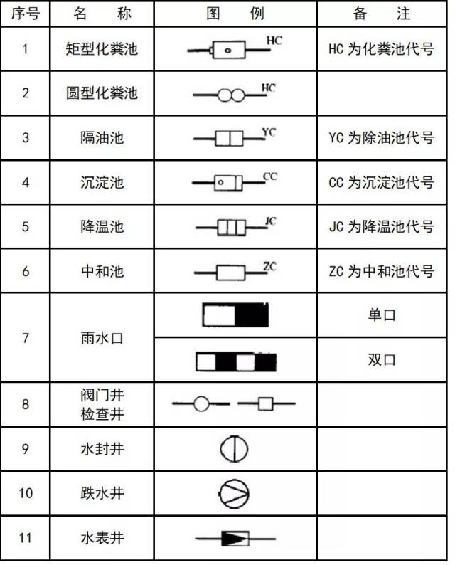 收藏!超全cad图例符号画法大全