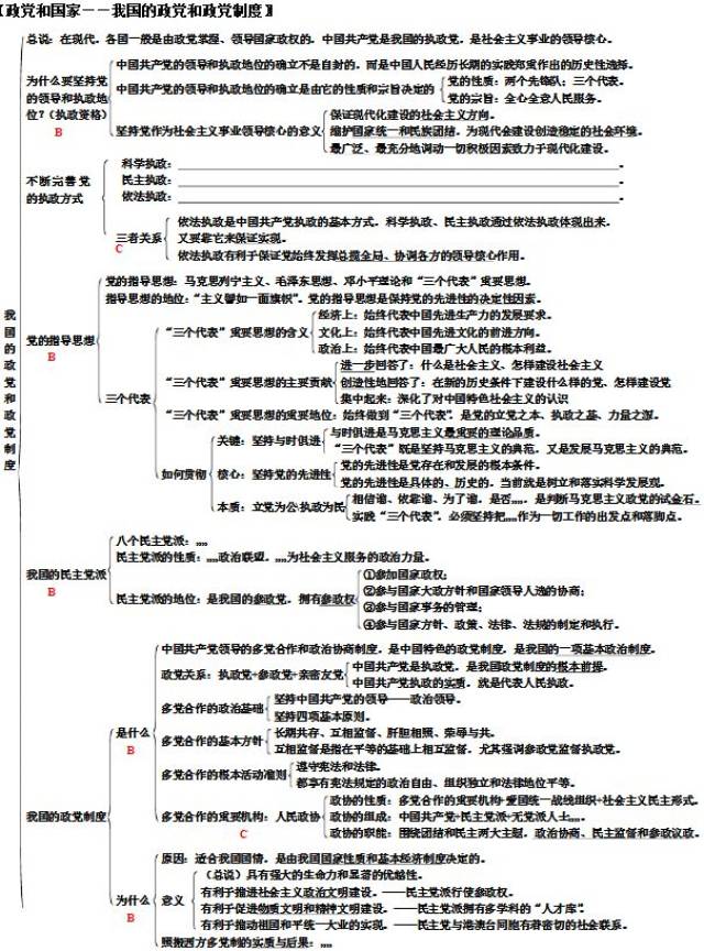 干货丨政治必修二知识框架图来了,赶紧收藏!