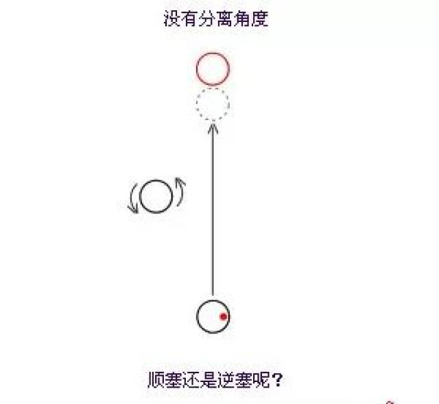 【干货】进阶版台球干货,加塞图解,提高加塞准度看这里!