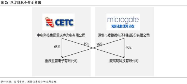 【麦捷科技】滤波器进入华为供应链暨电话会议纪要【国信通信程成小组