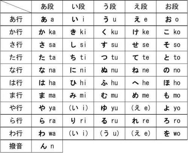 谈谈我自学日语的小技巧