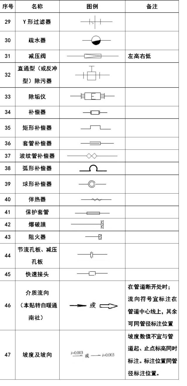 收藏!超全cad图例符号画法大全