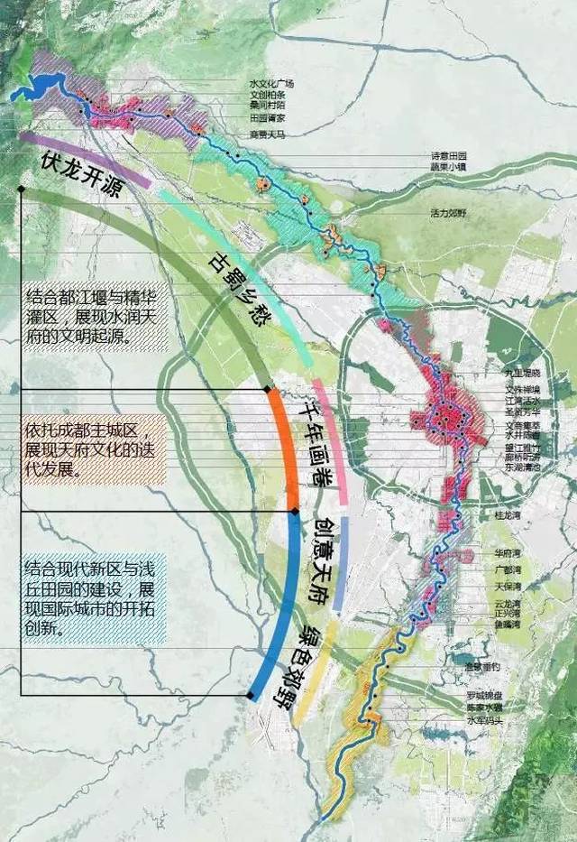 北起都江堰紫坪铺水库,南至双流区黄龙溪古镇南,主干全长约240公里,水