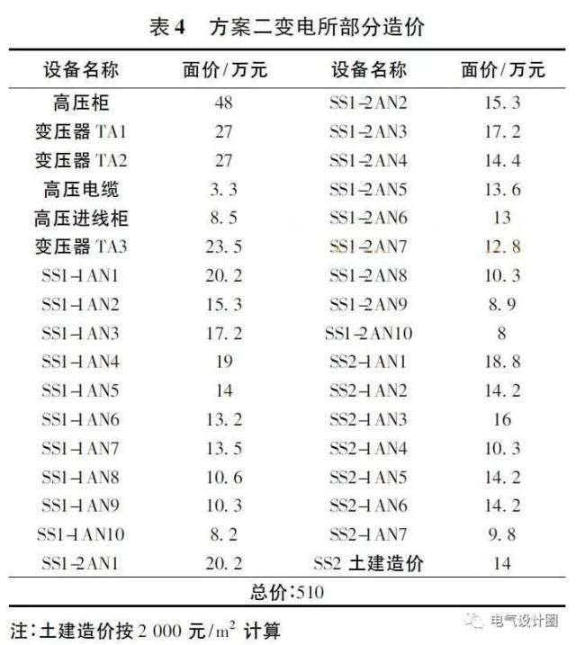 变压器及电缆成本造价分析确定工业项目经济性方案