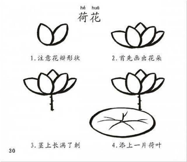 100种幼儿园简笔画教程,老师家长收藏!