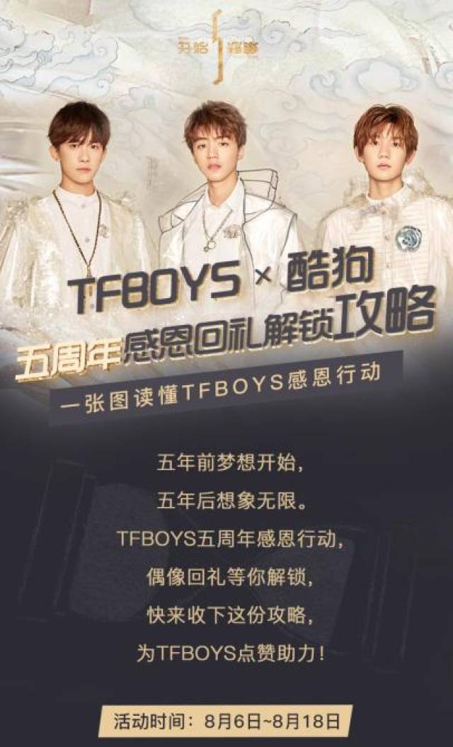 tfboys五周年酷狗打榜活动来袭!粉丝助力解锁线下主题展!