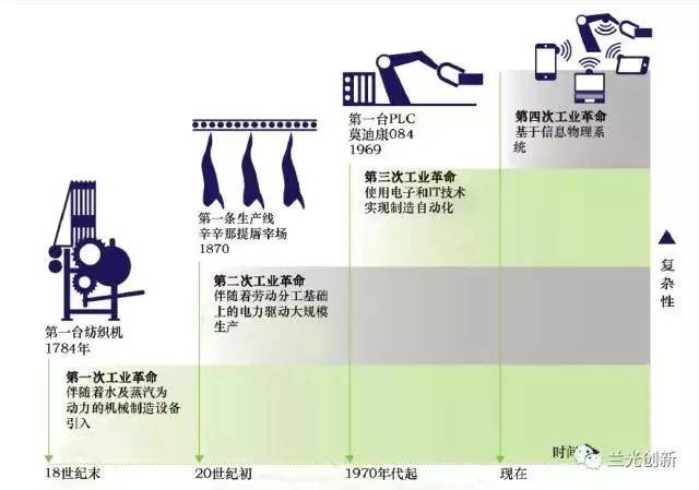 回答这个问题之前,我们先看一下,工业革命的起点与标志事件是什么?