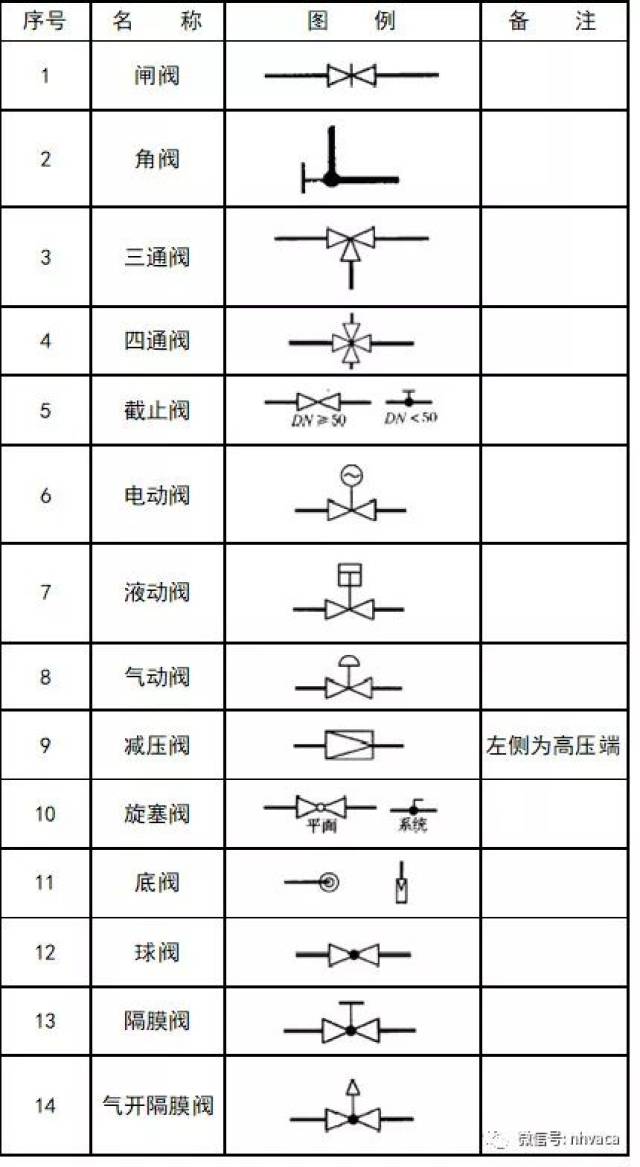 收藏!超全cad图例符号画法大全