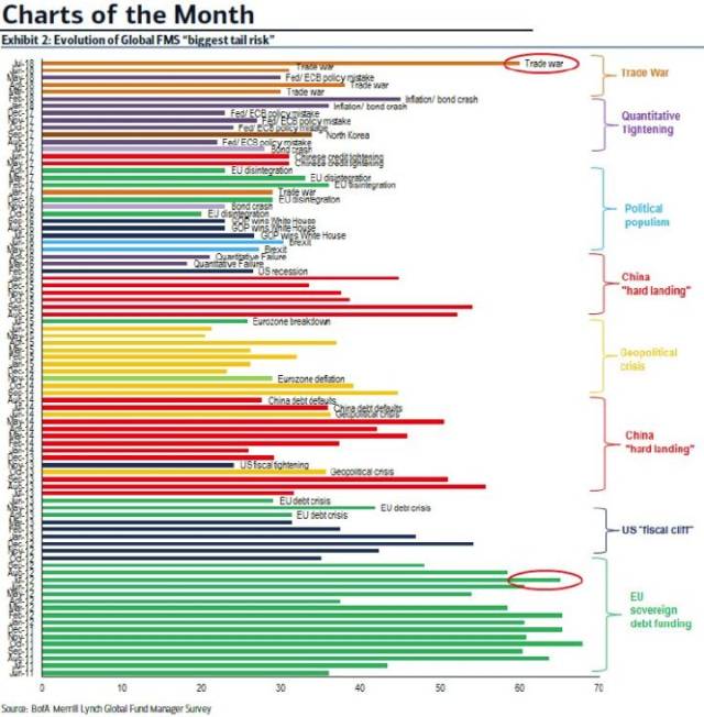 中美贸易战:哪些行业会受影响?需不需要担心市