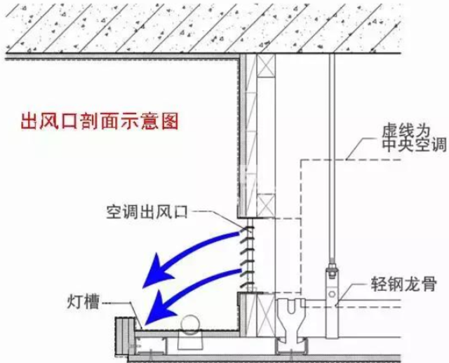 超详细!一篇读懂中央空调出风口选材,安装,清洗技巧