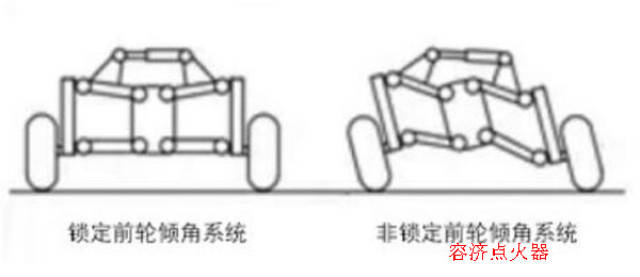 "倒三轮摩托车"为什么可以合法上路驾驶?