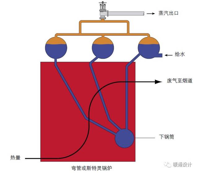 真空锅炉(原理,结构,部件) 泵● it