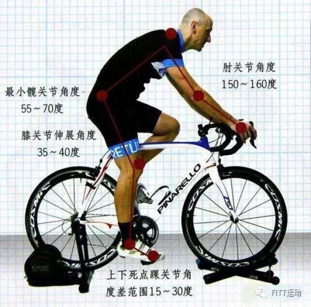 【fitting小知识】如何挑一辆尺码合适的自行车?