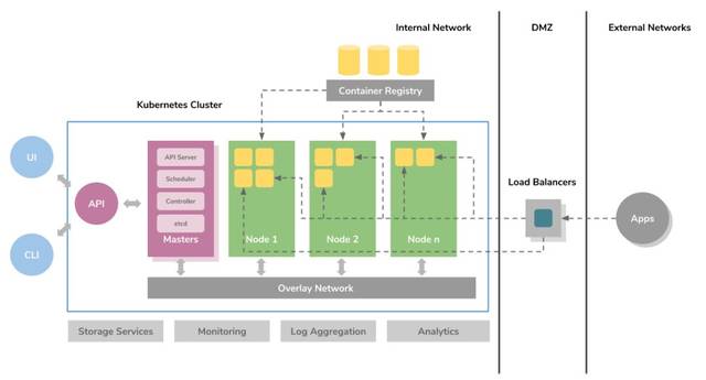 kubernetes新手快速入门指南