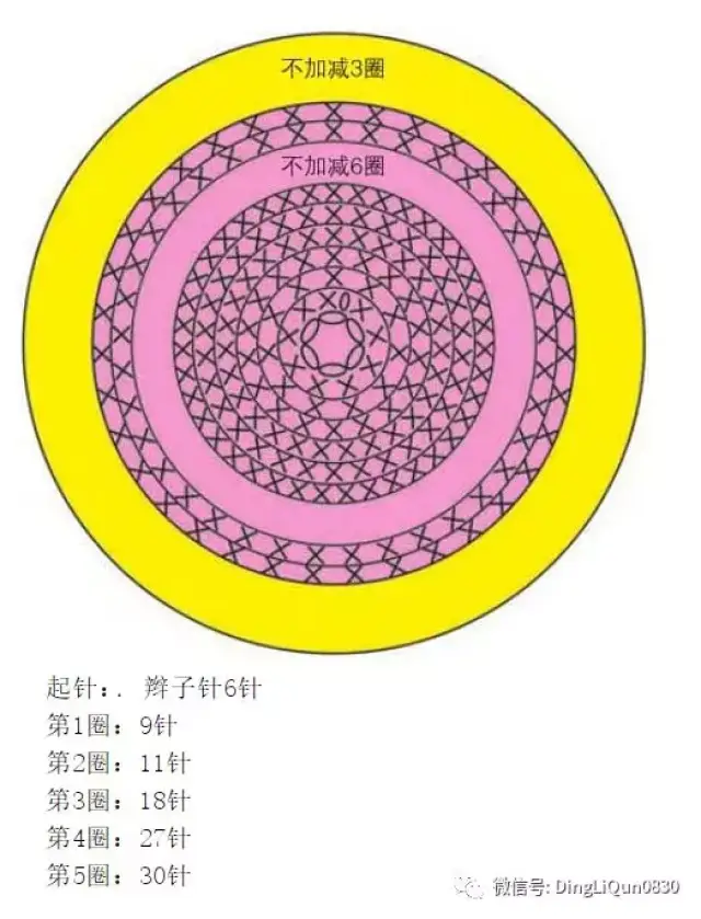 【钩编教程】十二生肖钩织小物基础知识及图解