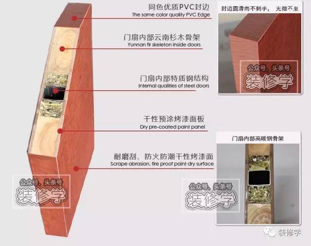 生态门内部添加了钢方管防止变形.