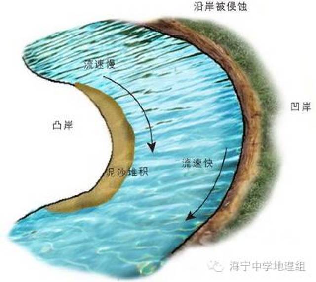 在河流出山口,由于地势突然平坦,流速减慢,泥沙呈扇状沉积下来,形成