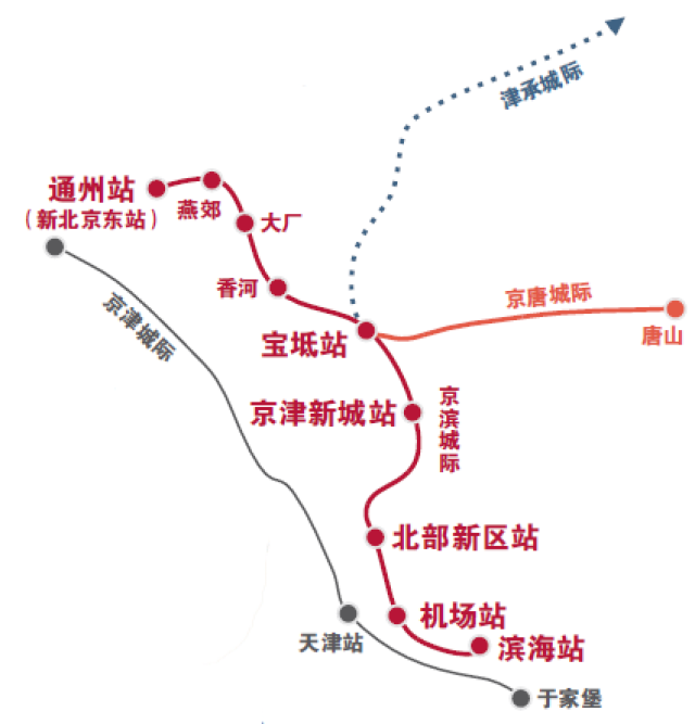 京滨城际再造一座高铁新城?宝坻南站规划再调整.