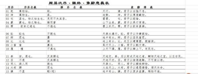 第四卦:"山泉蒙,雷霆以果行育德".最强-君子教程战争3570000图片