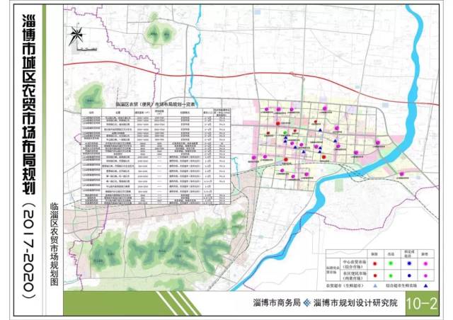 临淄区农贸市场布局规划 临淄区共规划市场24个,其中中心农贸市场12