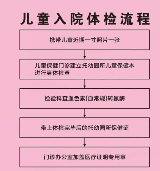 崇州妇幼学龄儿童入园这份体检攻略送给你