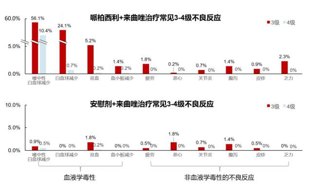 晚期乳腺癌患者新希望,首个CDK4\/6抑制剂哌柏