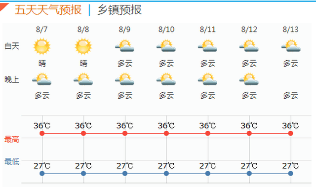 中央气象台发布的 全国高温区域预报图上, 来看看著名的江浙沪包邮区