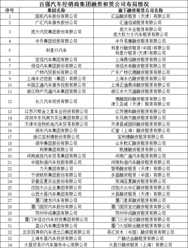 向左还是向右?经销商系汽车金融公司&融资租赁公司面临抉择