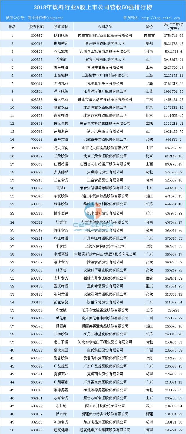 上市保险公司排名_苏州上市公司最新排名(3)