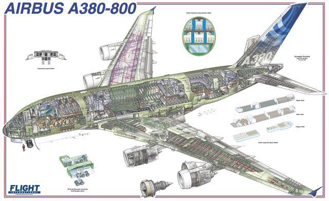 创意图片:a380剖析图 飞机内外结构皆全 您来一架不