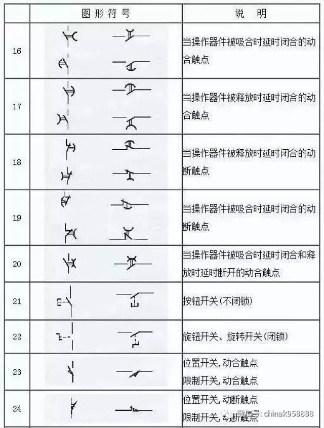 中国工控|搞电最怕不懂电气符号,今天汇总153项电气符号给大家,一定