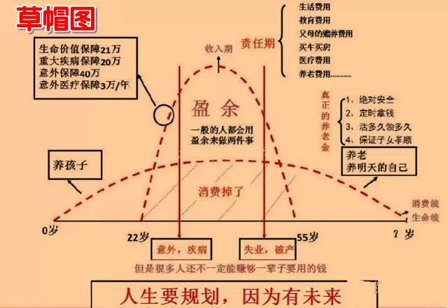 最新草帽图和t型图,告诉您为什么一定要买保险?