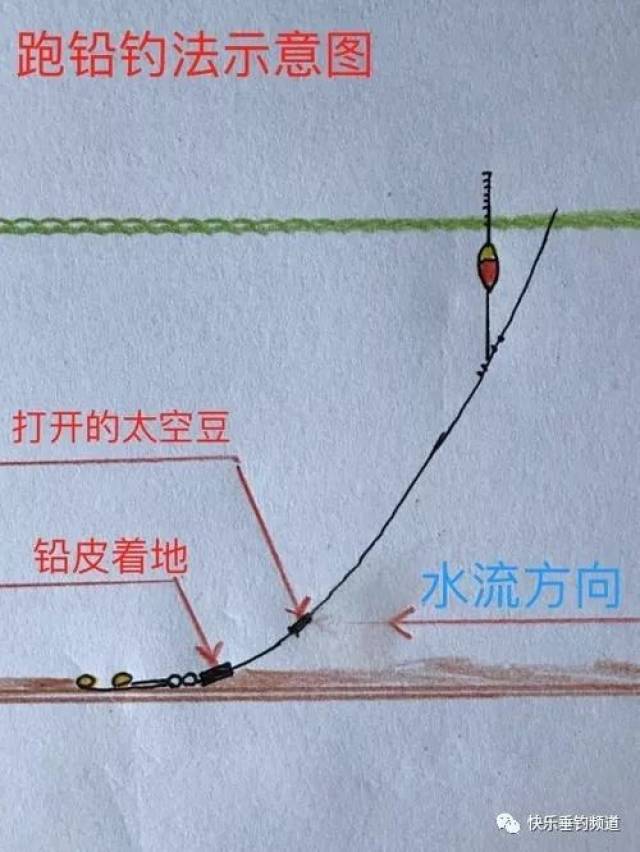 看懂这四步钓好跑铅无烦恼