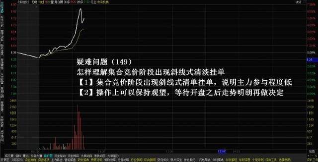 顶级交易员20年的交易总结:死啃集合竞价,你的赚钱功力至少增加十倍!