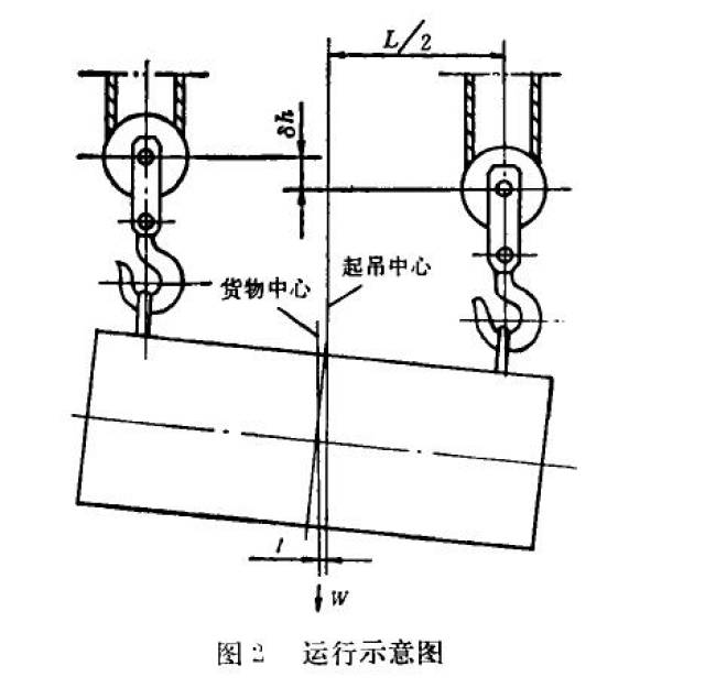 2,平衡滑轮双吊点钢丝绳电动葫芦